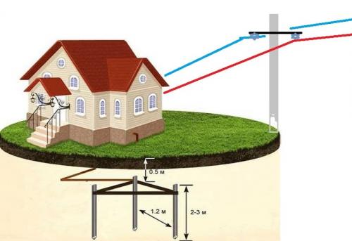Автономное электричество своими руками. Электричество из земли своими руками