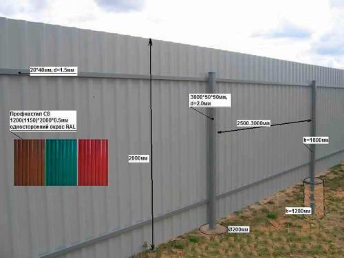 Дешевый забор своими руками. Варианты дешевых заборов 20 Дешевый забор своими руками. Варианты дешевых заборов 20