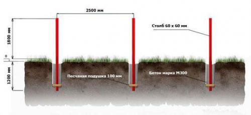 Дешевый забор своими руками. Варианты дешевых заборов 13 Дешевый забор своими руками. Варианты дешевых заборов 13