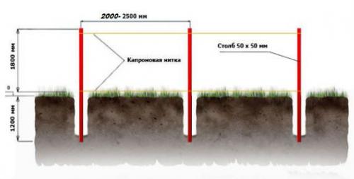 Дешевый забор своими руками. Варианты дешевых заборов 14 Дешевый забор своими руками. Варианты дешевых заборов 14