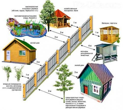 Забор для дома и дачи своими руками. Как сделать красивый и недорогой забор на даче своими руками: из дерева, металла и поликарбоната | (70+ Фото  Видео) +Отзывы