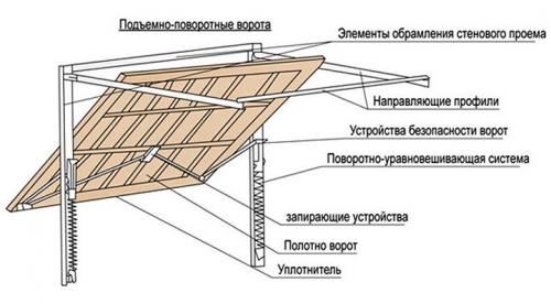 Какие ворота лучше распашные или откатные. Преимущества и недостатки откатных ворот 05