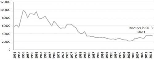 Серьезные инструменты для серьезных фермеров: основные виды сельскохозяйственной техники 09