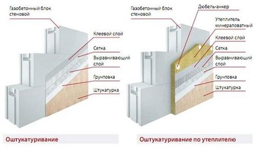 Облицовка фасадным камнем с креплением газосиликата. Облицовка камнем строений из газобетона и пенобетона 06 Облицовка фасадным камнем с креплением газосиликата. Облицовка камнем строений из газобетона и пенобетона 06