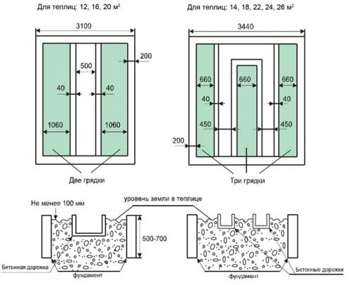Выращивание зелени зимой в теплице. Какая теплица подходит для выращивания зелени