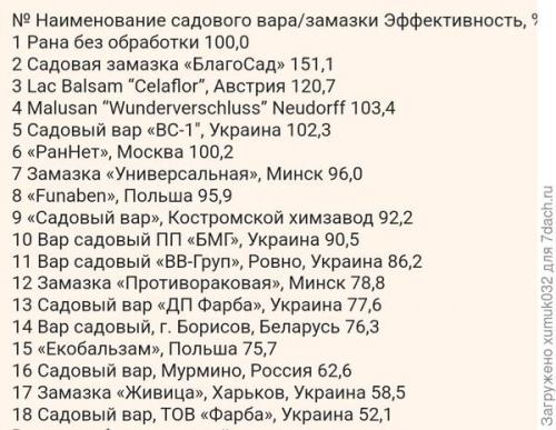 Является ли жидкий садовый вар безопасным для растений. Не все садовые вары одинаково полезны!
