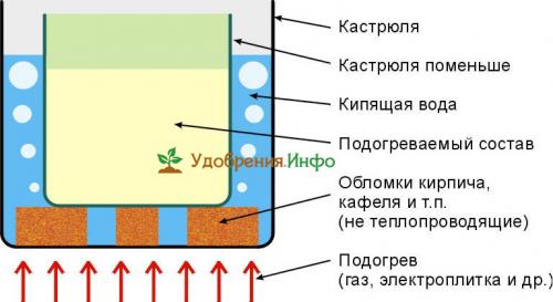 Садовый вар: что это такое и как приготовить его своими руками 02 Садовый вар: что это такое и как приготовить его своими руками 02